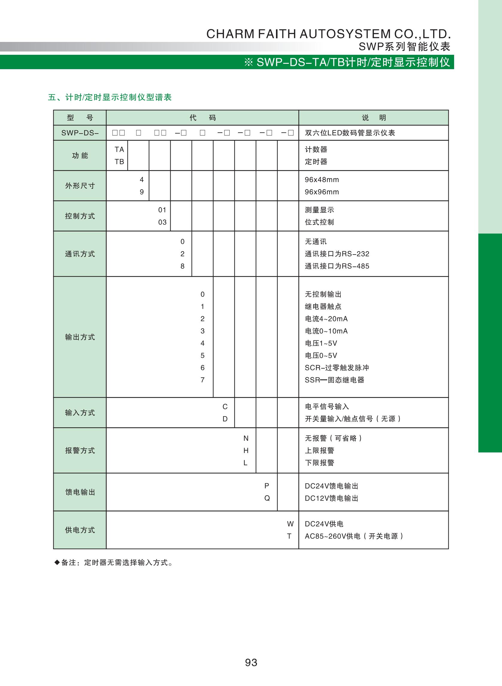 SWP-DS-TA、TB計(jì)時(shí)、定時(shí)顯示控制儀_01.jpg