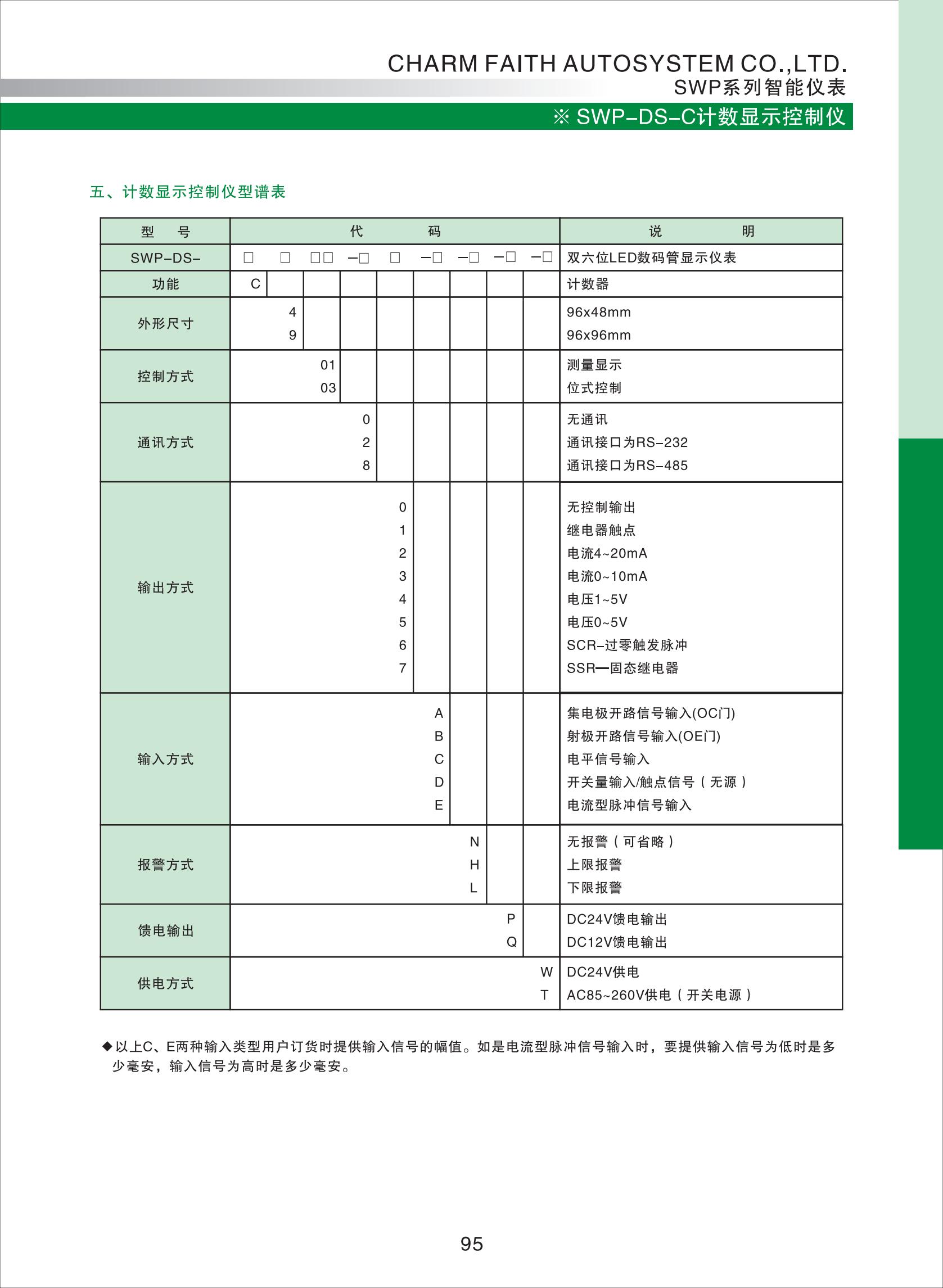SWP-DS-C計(jì)數(shù)顯示控制儀選型_01.jpg