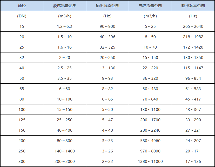 17201483783970.png 渦街2.png